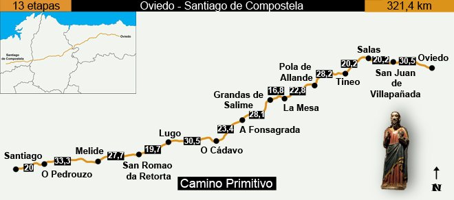 Camino Primitivo