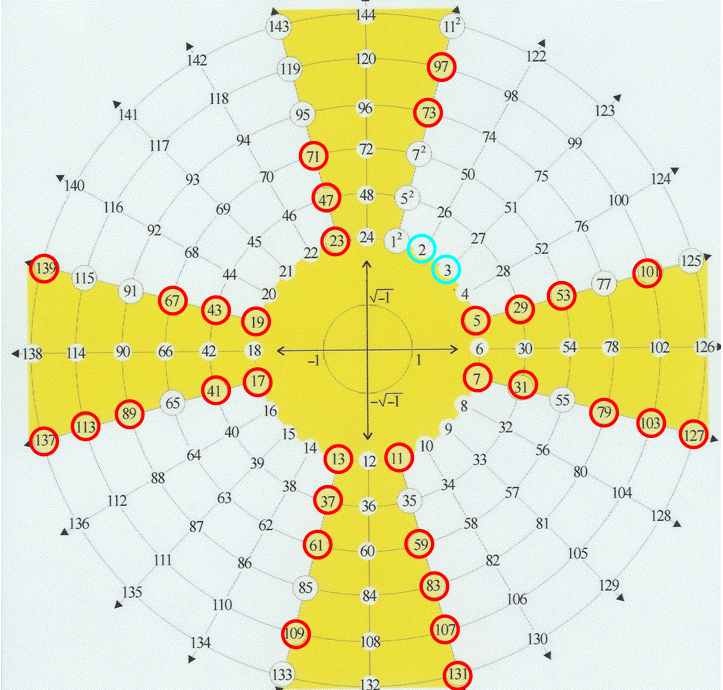 Croix et nombres premiers