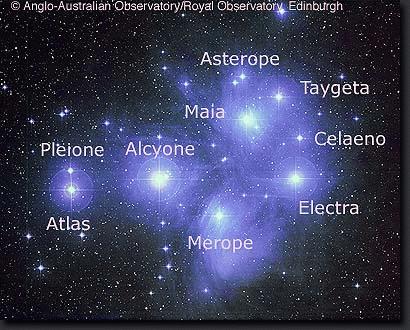 Noms des étoiles des Pléiades