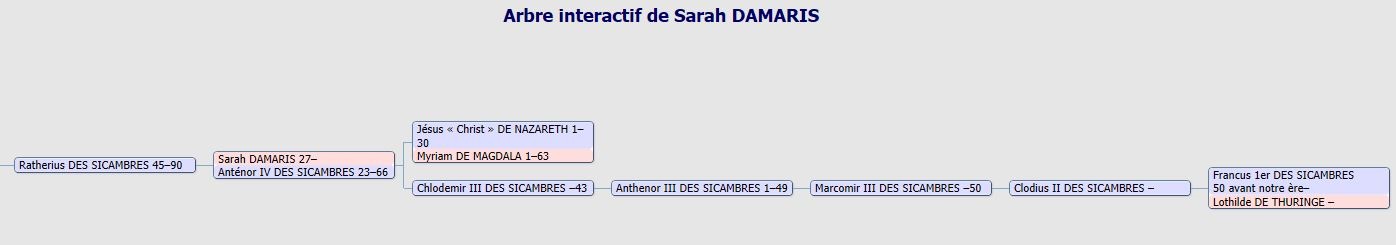 Sarah Damaris et les Sicambres